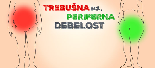 Debelost kot diagnoza mora v pozabo